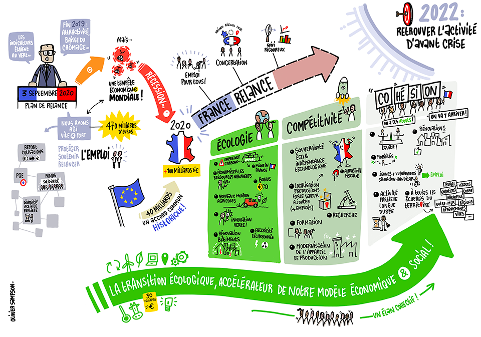 Les étapes du plan de relance illustrées