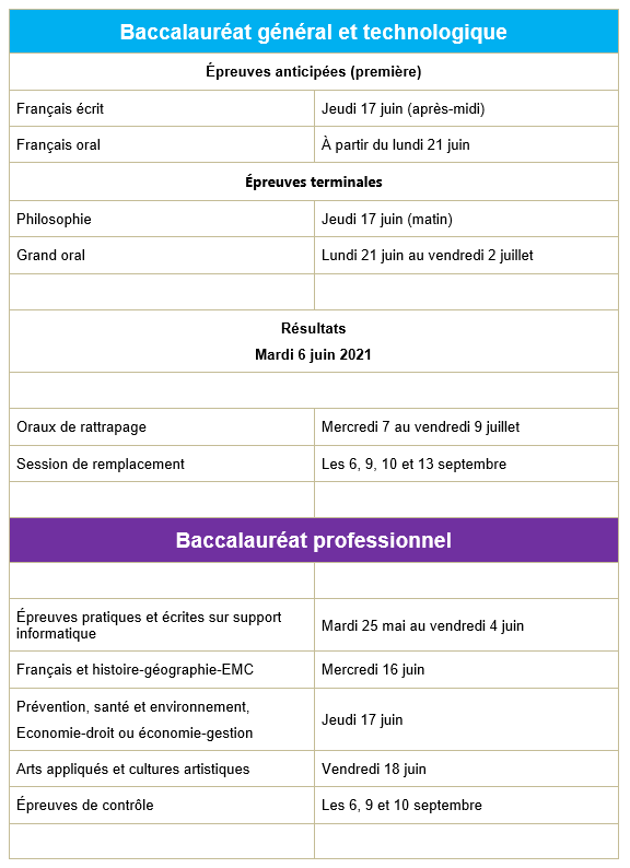 Le calendrier des épreuves du baccalauréat 2021