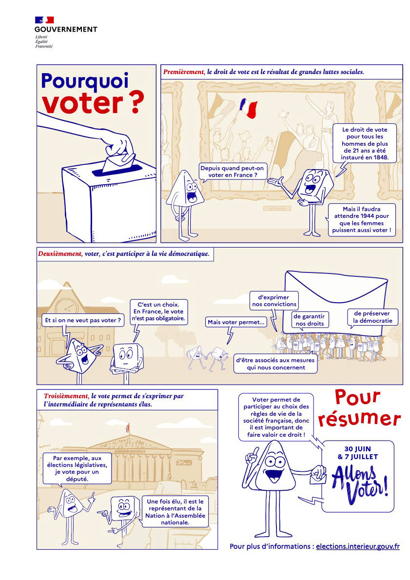Infographie : Pourquoi voter ?