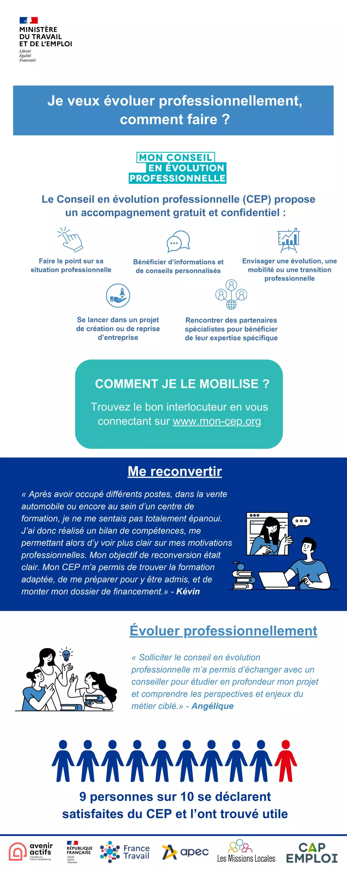 Infographie | Je veux évoluer professionnellement, comment faire ?