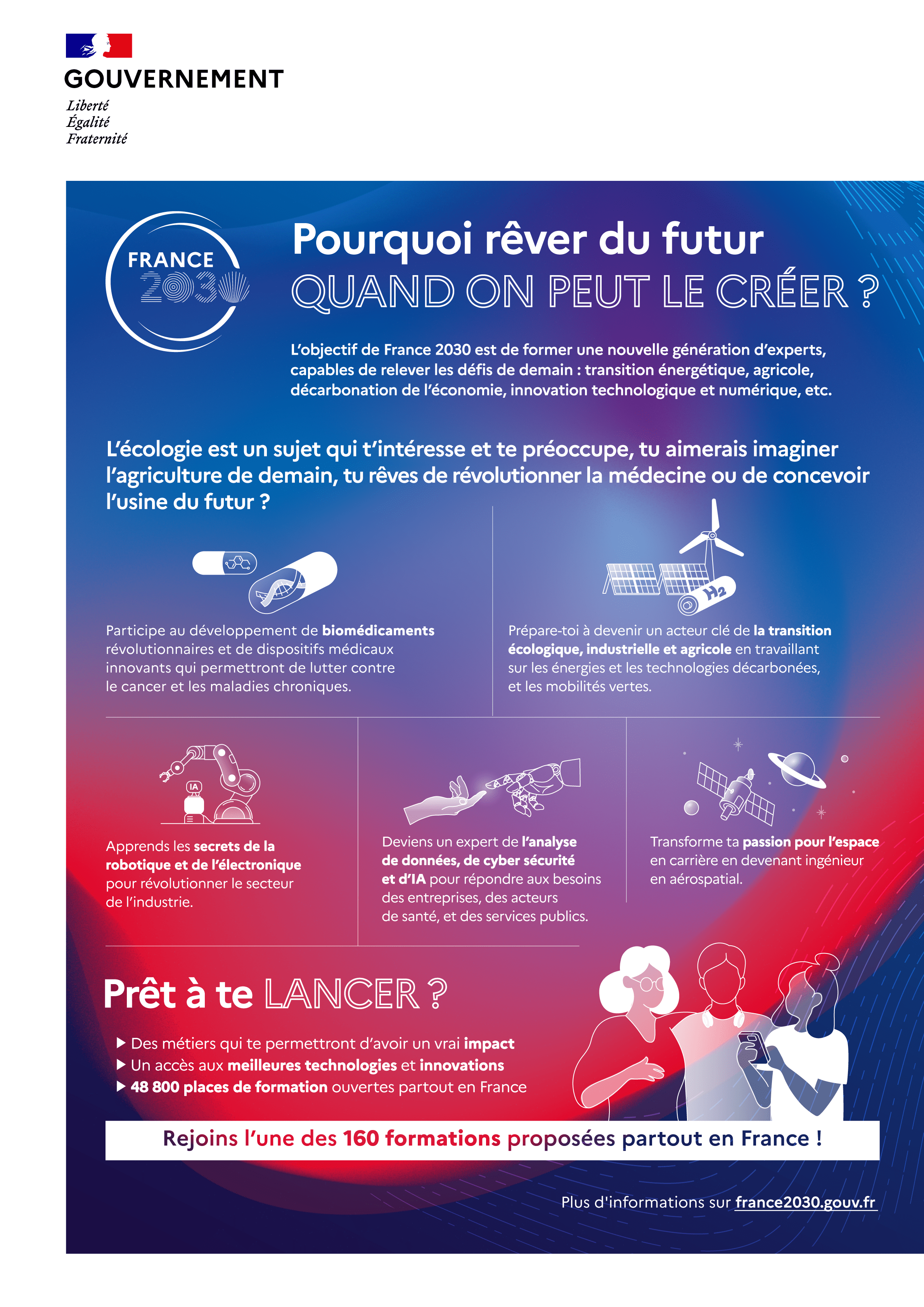 Infographie sur les métiers d'avenir avec France 2030